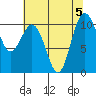 Tide chart for Ayock Point, Hood Canal, Washington on 2023/08/5