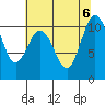 Tide chart for Ayock Point, Hood Canal, Washington on 2023/08/6