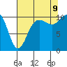 Tide chart for Ayock Point, Hood Canal, Washington on 2023/08/9