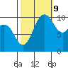 Tide chart for Ayock Point, Hood Canal, Washington on 2023/10/9