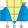 Tide chart for Holmes Harbor, Freeland Park, Washington on 2021/06/11