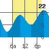 Tide chart for Holmes Harbor, Freeland Park, Whidbey Island, Washington on 2023/08/22