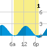 Tide chart for Hollywood Beach, Florida on 2021/04/1