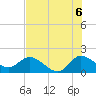 Tide chart for Hollywood Beach, Florida on 2021/07/6