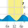 Tide chart for Hollywood Beach, Florida on 2022/09/7