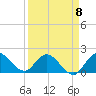 Tide chart for Hollywood Beach, Florida on 2023/04/8