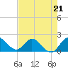 Tide chart for Hollywood Beach, Florida on 2023/05/21