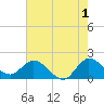 Tide chart for Hollywood Beach, Florida on 2023/06/1