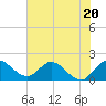 Tide chart for Hollywood Beach, Florida on 2023/06/20
