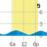Tide chart for The Glades, Hollywood Beach, New Jersey on 2021/04/5
