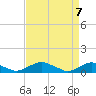 Tide chart for The Glades, Hollywood Beach, New Jersey on 2021/04/7