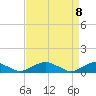 Tide chart for The Glades, Hollywood Beach, New Jersey on 2021/04/8