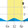 Tide chart for The Glades, Hollywood Beach, New Jersey on 2021/04/9