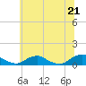 Tide chart for The Glades, Hollywood Beach, New Jersey on 2021/06/21