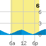 Tide chart for The Glades, Hollywood Beach, New Jersey on 2021/06/6