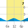 Tide chart for The Glades, Hollywood Beach, New Jersey on 2021/06/7