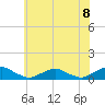 Tide chart for The Glades, Hollywood Beach, New Jersey on 2021/06/8
