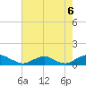 Tide chart for The Glades, Hollywood Beach, New Jersey on 2021/08/6