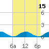 Tide chart for The Glades, Hollywood Beach, New Jersey on 2022/04/15