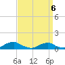 Tide chart for The Glades, Hollywood Beach, New Jersey on 2022/04/6