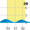 Tide chart for The Glades, Hollywood Beach, New Jersey on 2022/05/20