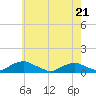 Tide chart for The Glades, Hollywood Beach, New Jersey on 2022/05/21