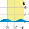 Tide chart for The Glades, Hollywood Beach, New Jersey on 2022/05/6
