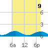 Tide chart for The Glades, Hollywood Beach, New Jersey on 2022/05/9