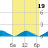 Tide chart for The Glades, Hollywood Beach, New Jersey on 2023/04/19