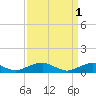 Tide chart for The Glades, Hollywood Beach, New Jersey on 2023/04/1