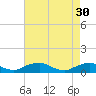 Tide chart for The Glades, Hollywood Beach, New Jersey on 2023/04/30