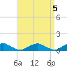 Tide chart for The Glades, Hollywood Beach, New Jersey on 2023/04/5