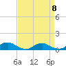 Tide chart for The Glades, Hollywood Beach, New Jersey on 2023/04/8