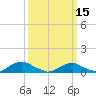 Tide chart for The Glades, Hollywood Beach, New Jersey on 2024/03/15