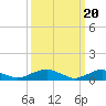 Tide chart for The Glades, Hollywood Beach, New Jersey on 2024/03/20