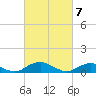 Tide chart for The Glades, Hollywood Beach, New Jersey on 2024/03/7