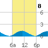 Tide chart for The Glades, Hollywood Beach, New Jersey on 2024/03/8