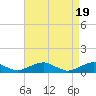 Tide chart for The Glades, Hollywood Beach, New Jersey on 2024/04/19