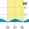 Tide chart for The Glades, Hollywood Beach, New Jersey on 2024/04/22