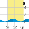 Tide chart for The Glades, Hollywood Beach, New Jersey on 2024/04/5