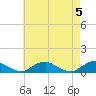 Tide chart for The Glades, Hollywood Beach, New Jersey on 2024/05/5