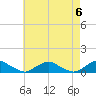 Tide chart for The Glades, Hollywood Beach, New Jersey on 2024/05/6