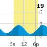 Tide chart for West Lake North, Hollywood Beach, Florida on 2021/09/19