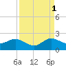 Tide chart for West Lake North, Hollywood Beach, Florida on 2021/09/1