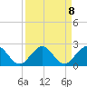 Tide chart for West Lake North, Hollywood Beach, Florida on 2021/09/8