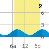 Tide chart for West Lake North, Hollywood Beach, Florida on 2023/04/2
