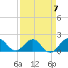 Tide chart for West Lake North, Hollywood Beach, Florida on 2023/04/7