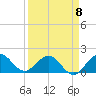 Tide chart for West Lake North, Hollywood Beach, Florida on 2023/04/8