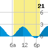 Tide chart for West Lake, Hollywood Beach, Florida on 2023/04/21