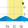 Tide chart for West Lake, Hollywood Beach, Florida on 2023/09/8